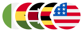 Countries